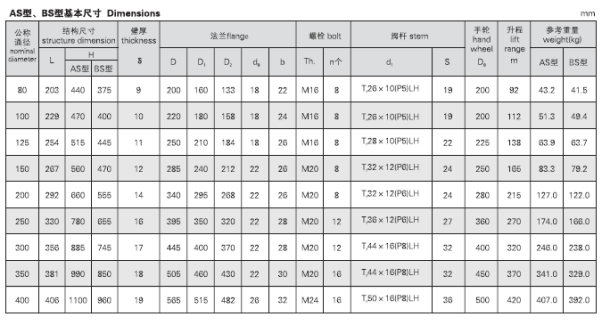 船用油轮铸铁闸阀CBT3591-94