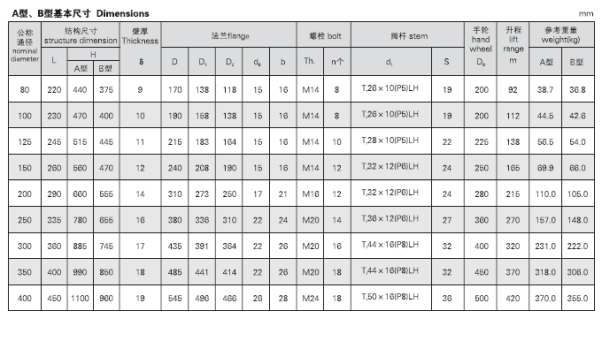 船用油轮铸铁闸阀CBT3591-94