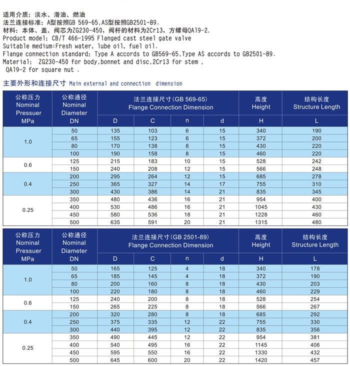 船用不锈钢闸阀CB/T3955-2004