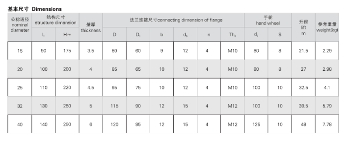 JIS F7367 J类法兰青铜闸阀