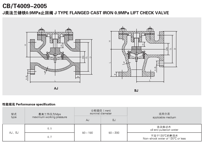 船用法兰铸铁止回阀GB/T592-1993