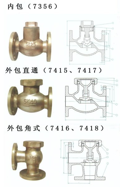 船用日标青铜直角止回阀F7416 F7418(图1)