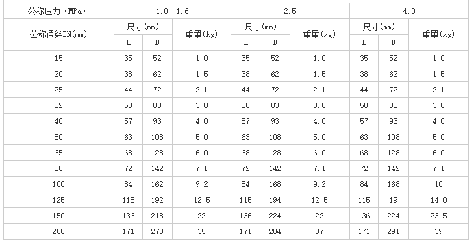 船用高压对夹式止回阀(图1)