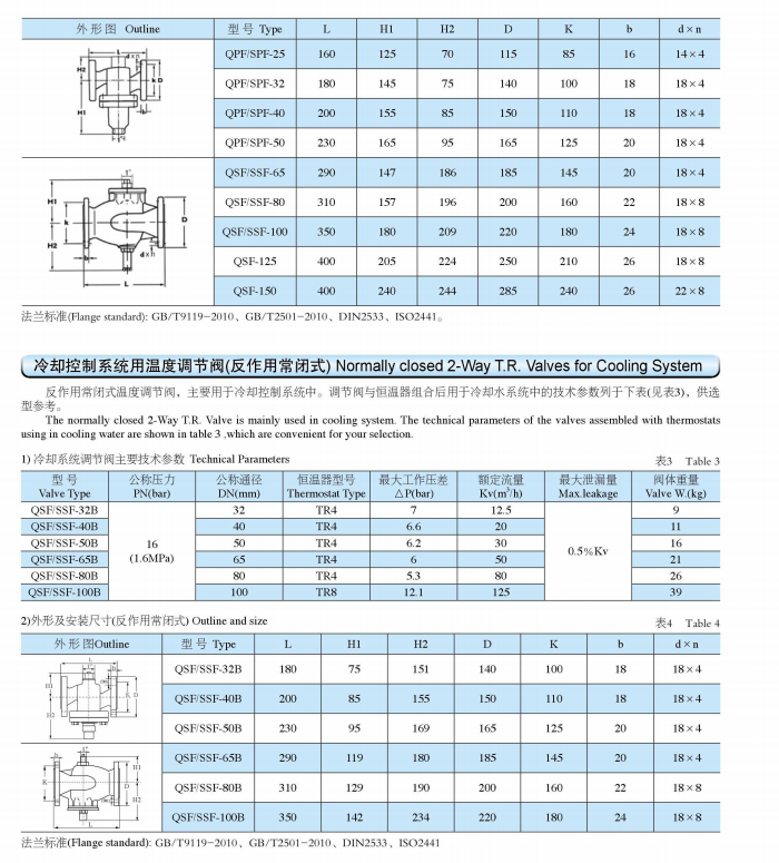 二通自力式温控阀