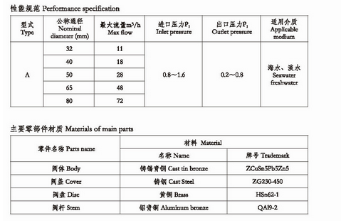 CB624-1995 船用法兰海水减压阀(图1)