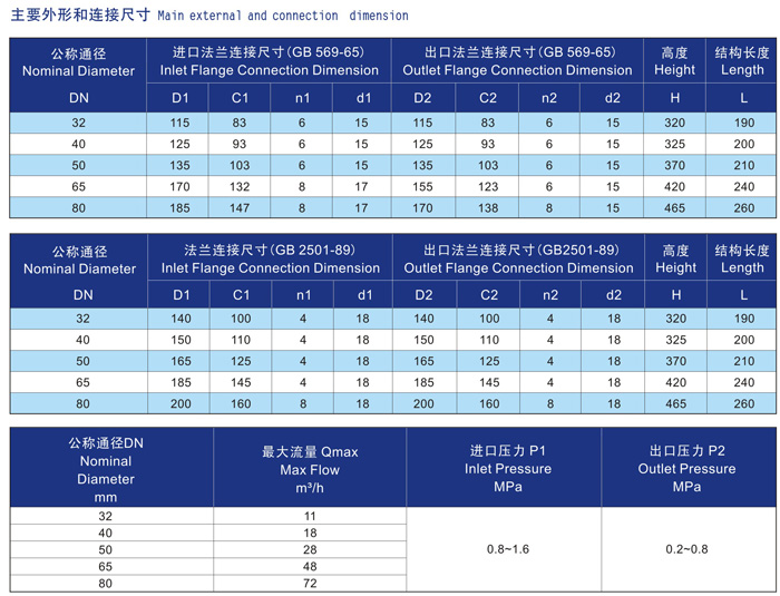 船用青铜减压阀CB/T3656-1994