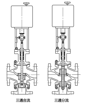 船用电动三通分流调节阀、合流调节阀(图2)