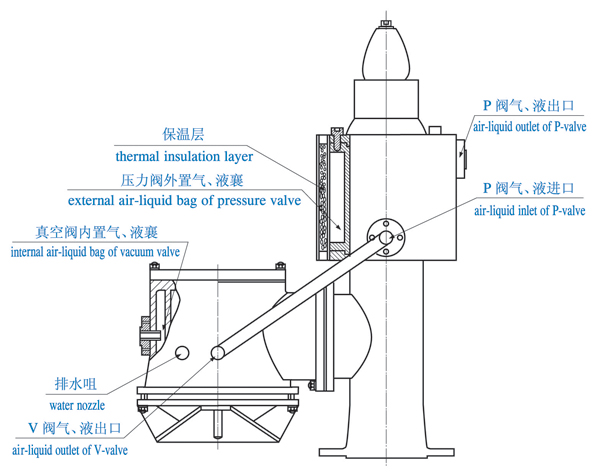 带加热装置的高速透气阀(图1)