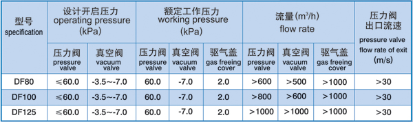 DF-ISO型高速透气阀(图4)