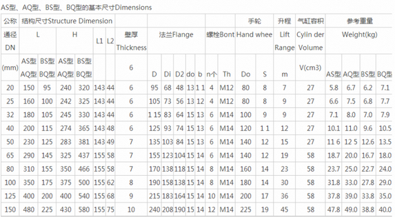 船用手动快关阀CB600-76 