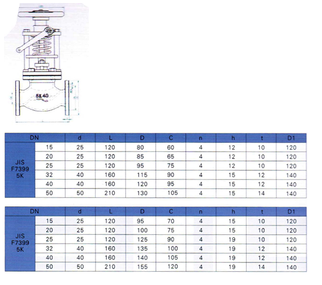 船用日标手动快关阀JIS F7399(图1)