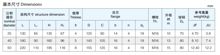 船用日标自闭式放泄阀JIS F7398