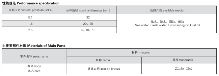 船用外螺纹青铜填料旋塞GB598-80