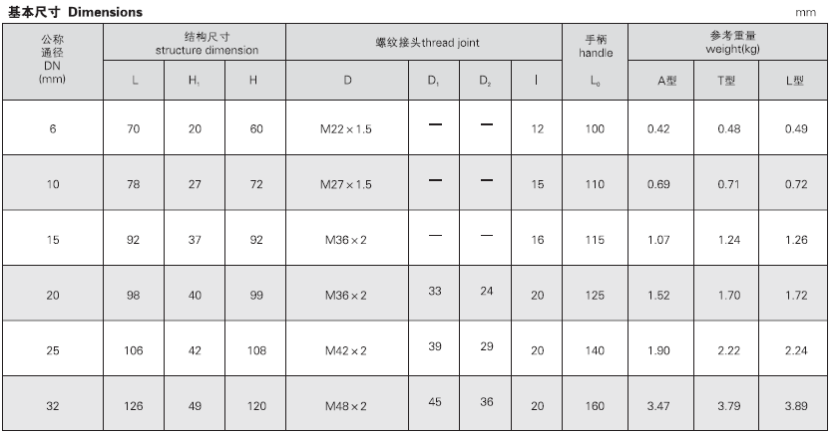 船用外螺纹青铜填料旋塞GB598-80