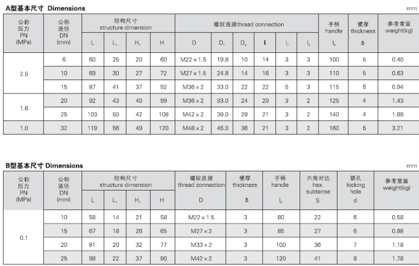 船用外螺纹青铜泄放旋塞GB/T599-1996