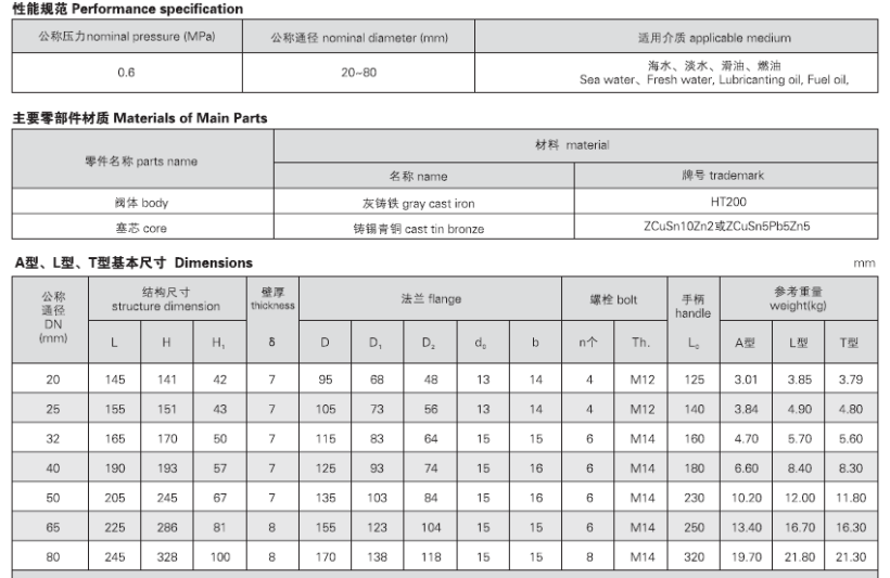 船用法兰铸铁填料旋塞GB593-93 