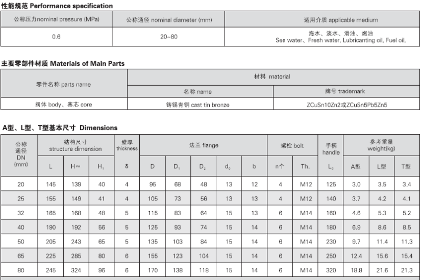 船用法兰青铜填料旋塞CB/T593-1993