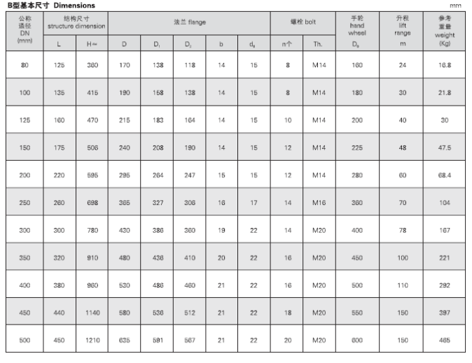 船用铸钢吸入通海阀GB/T11691-1989