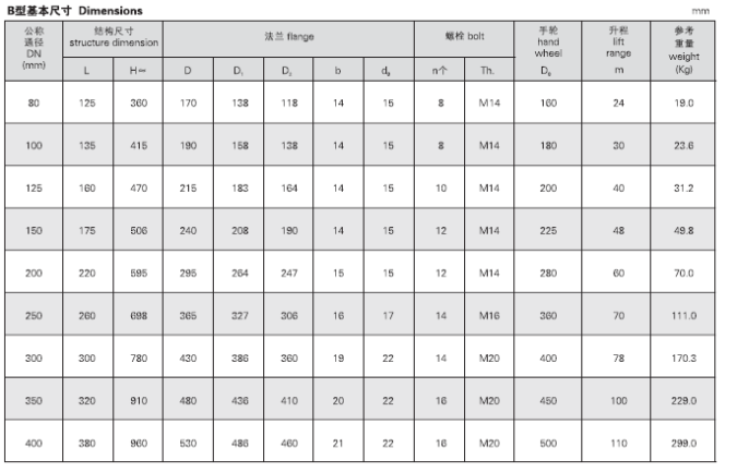 船用法兰青铜吸入通海阀GB/T2030-80