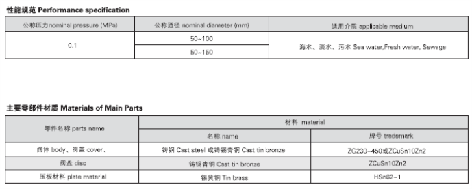 船用铸钢防浪阀CB/T3475-1995