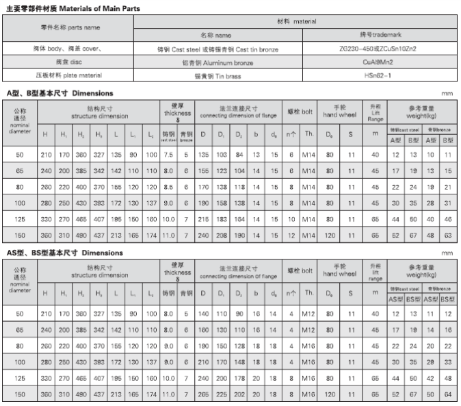 船用可闭立式防浪阀CB3477-92