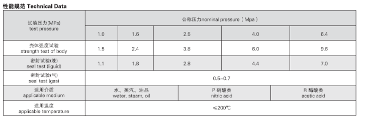 船用青铜法兰球阀