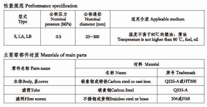 船用单联油滤器CBM1133-82