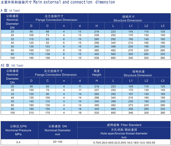 船用低压粗油滤器CB/T425-1994