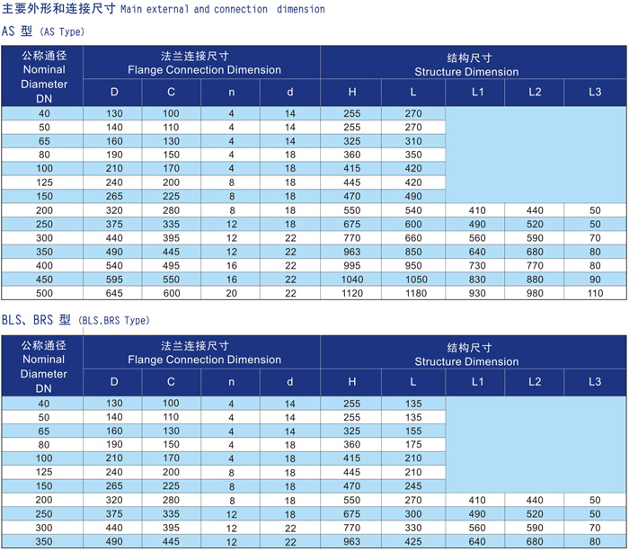 船用海水滤器CB/T497-94