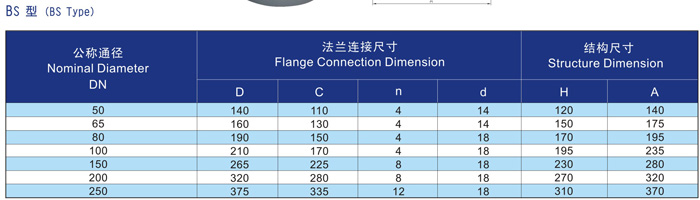 船用B、BS 型鹅颈式空气管头CB/T3594-94