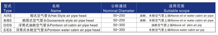 船用A、AS型帽式空气管头CB/T3594(图3)