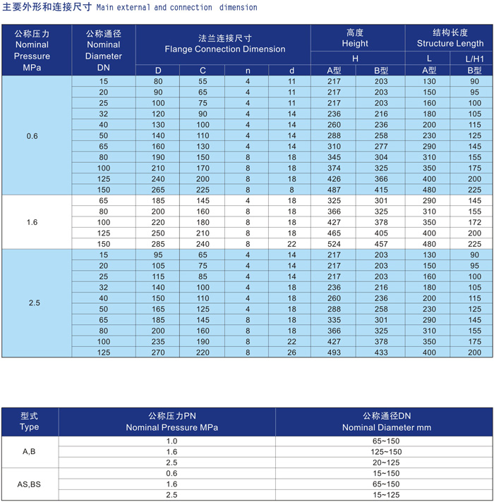 船用法兰青铜截止阀GB/T587-2008