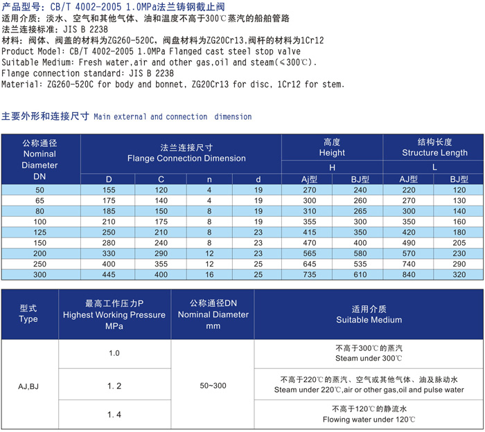 船用日标铸钢5K10K截止阀 F7311 F7312(图3)