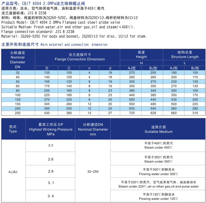 船用日标铸钢20K30K40K截止阀