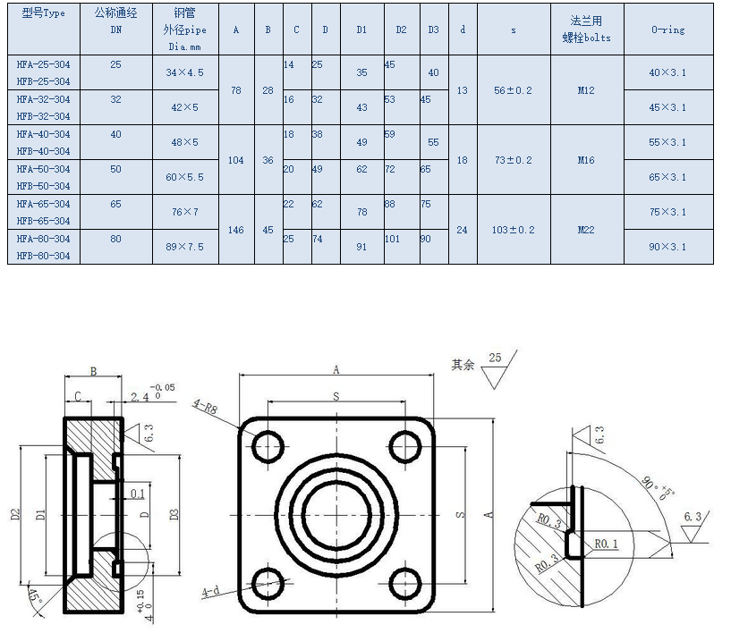 船用高压方型法兰