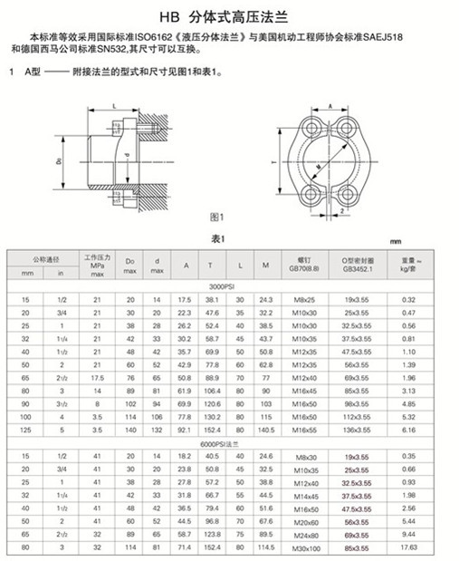 船用SAE法兰