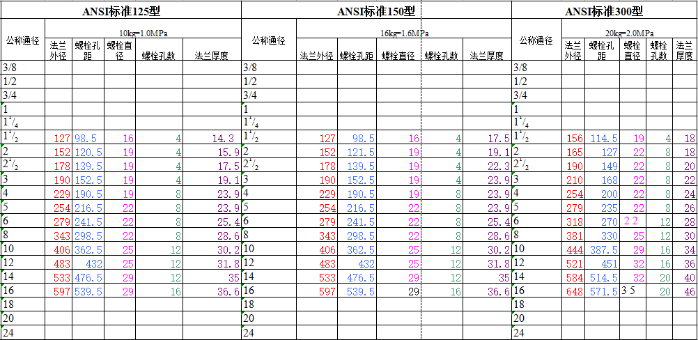 船用法兰片