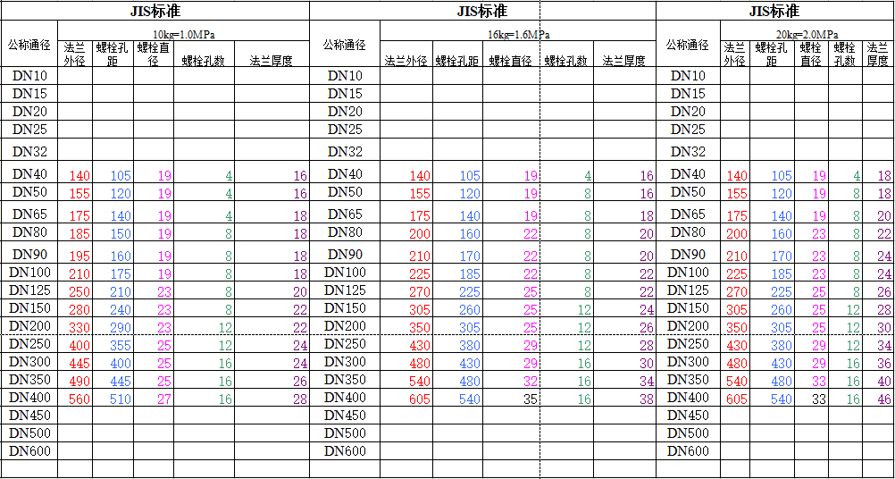 船用法兰片