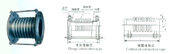 船用不锈钢波形膨胀节GB/T12522-96