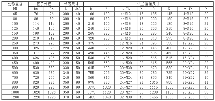 船用管路松套伸缩接头GB/T12465-96