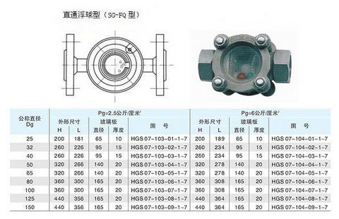 船用DIN型观察孔、可视流量表(图1)