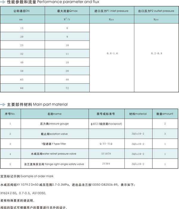 船用水减压阀组