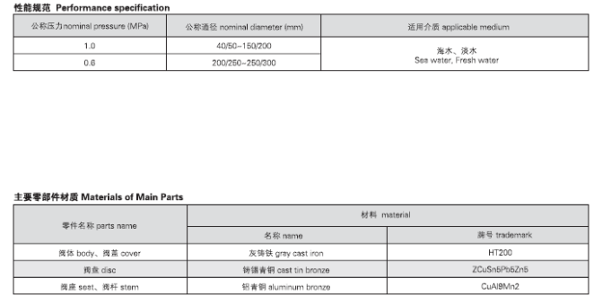  船用法兰铸铁单排双联截止阀箱GB1855-93