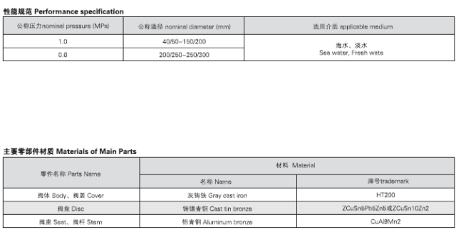 船用法兰铸铁双排三联截止阀箱GB2499-93 