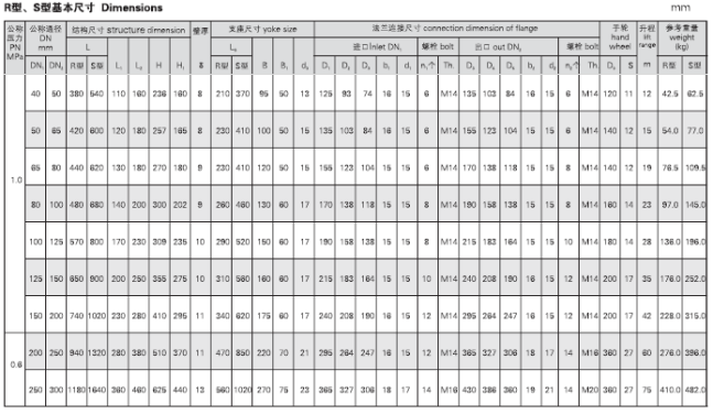 船用法兰铸铁双排三联截止阀箱GB2499-93 