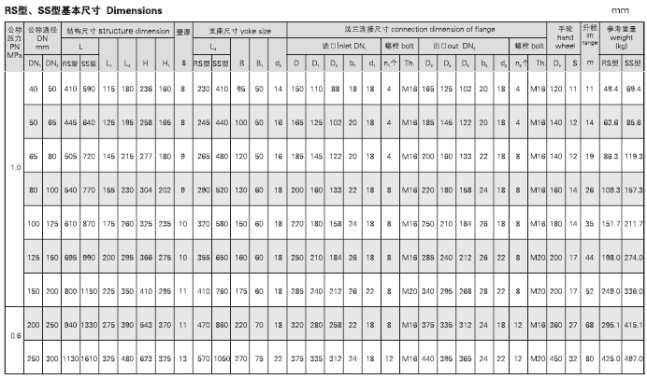 船用法兰铸铁双排三联截止阀箱GB2499-93 