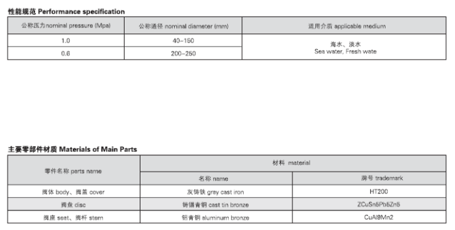 船用法兰铸铁单排排出截止阀箱GBT1856