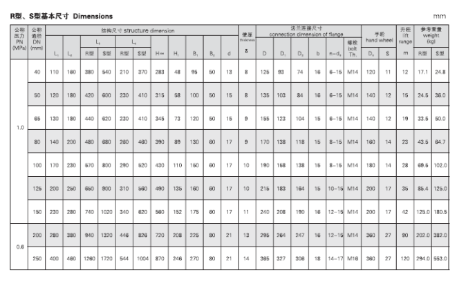 船用法兰铸铁单排排出截止阀箱GBT1856