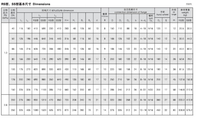 船用法兰铸铁单排排出截止阀箱GBT1856