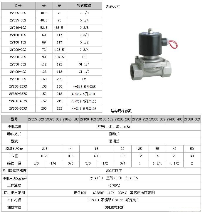 船用NPT电磁阀